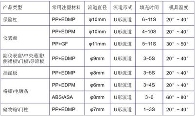 深圳科翔模具解讀 汽車內外飾與醫療用品注塑模具的常見疑問與專業解答